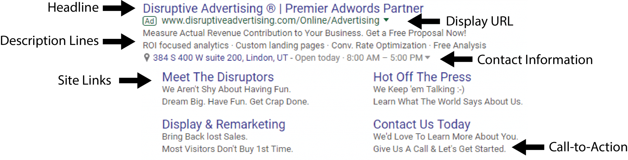 Google Ads: Anatomy of a Google Text Ad | Disruptive Advertising