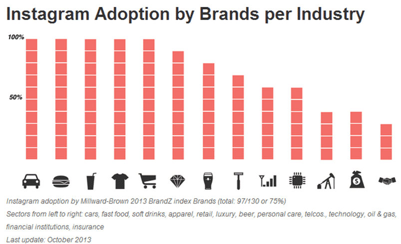 Brand index