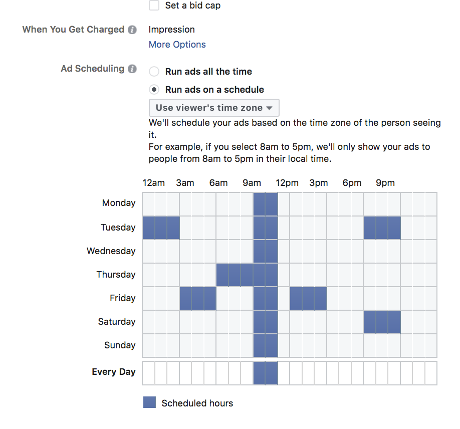 dayparting Facebook Ads 