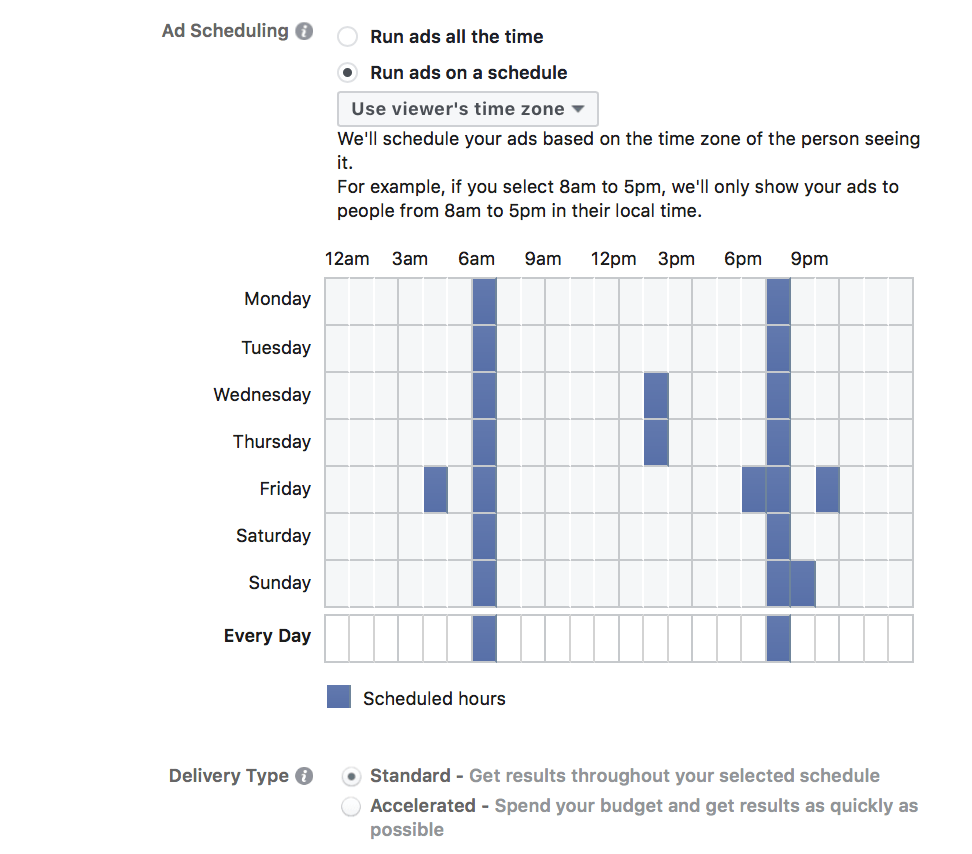 Facebook Ad optimization