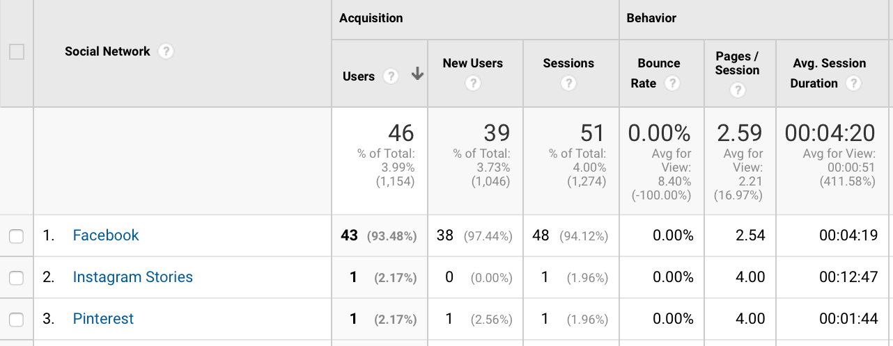 Google Analytics