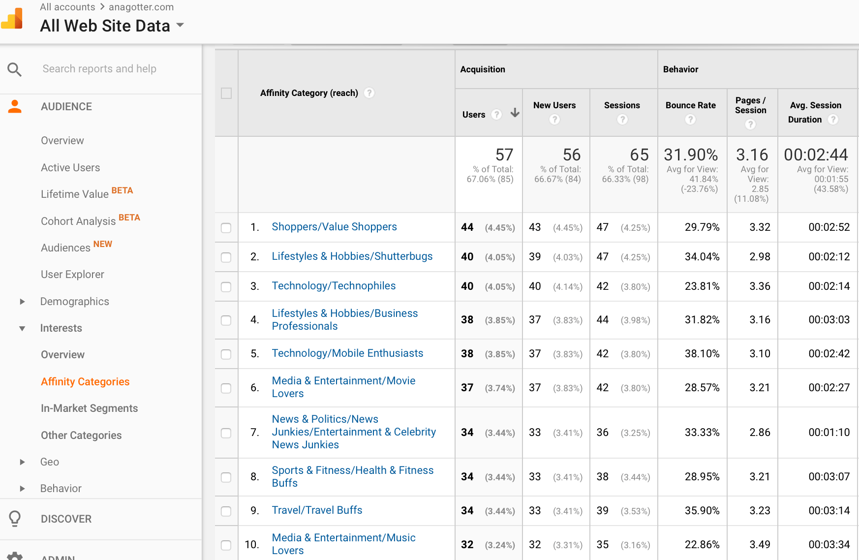 how to optimize your site with Google Analytics