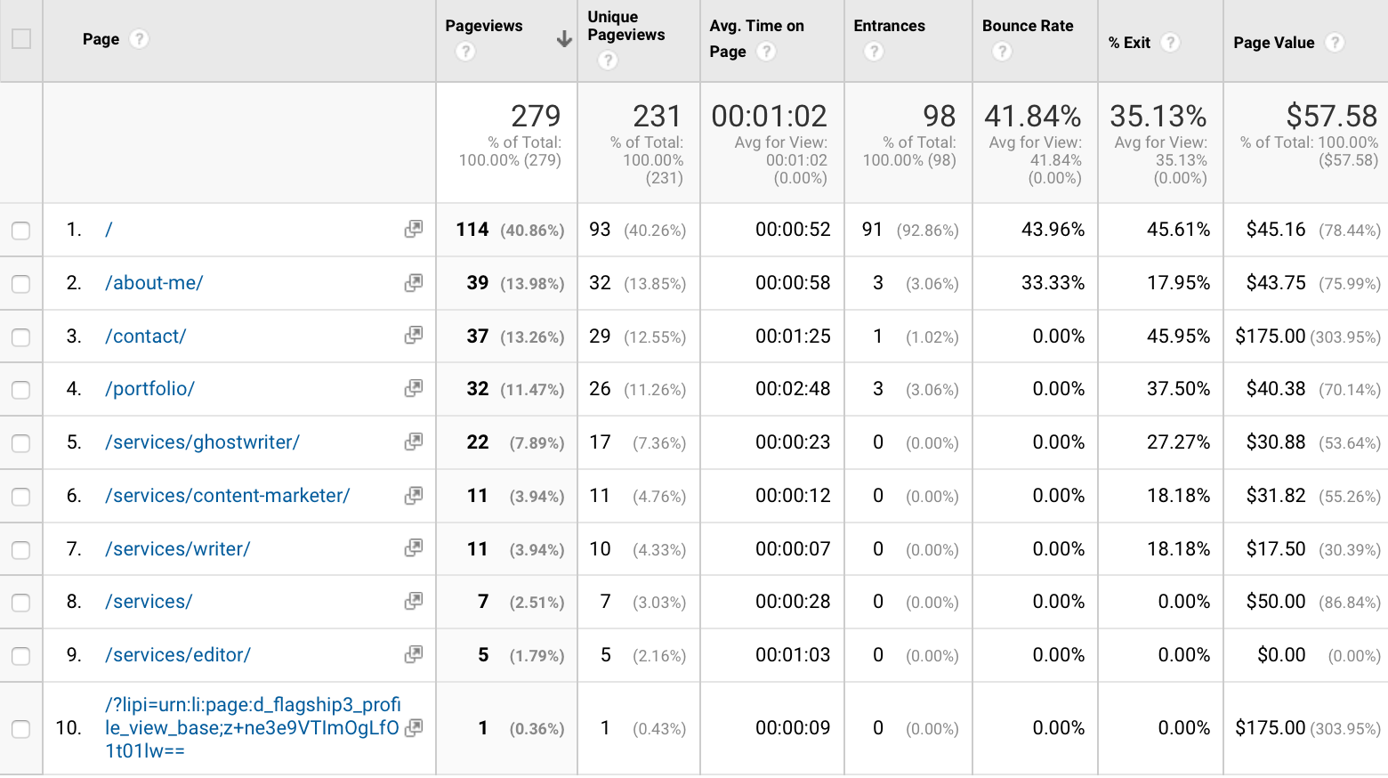 optimize your site with Google Analytics