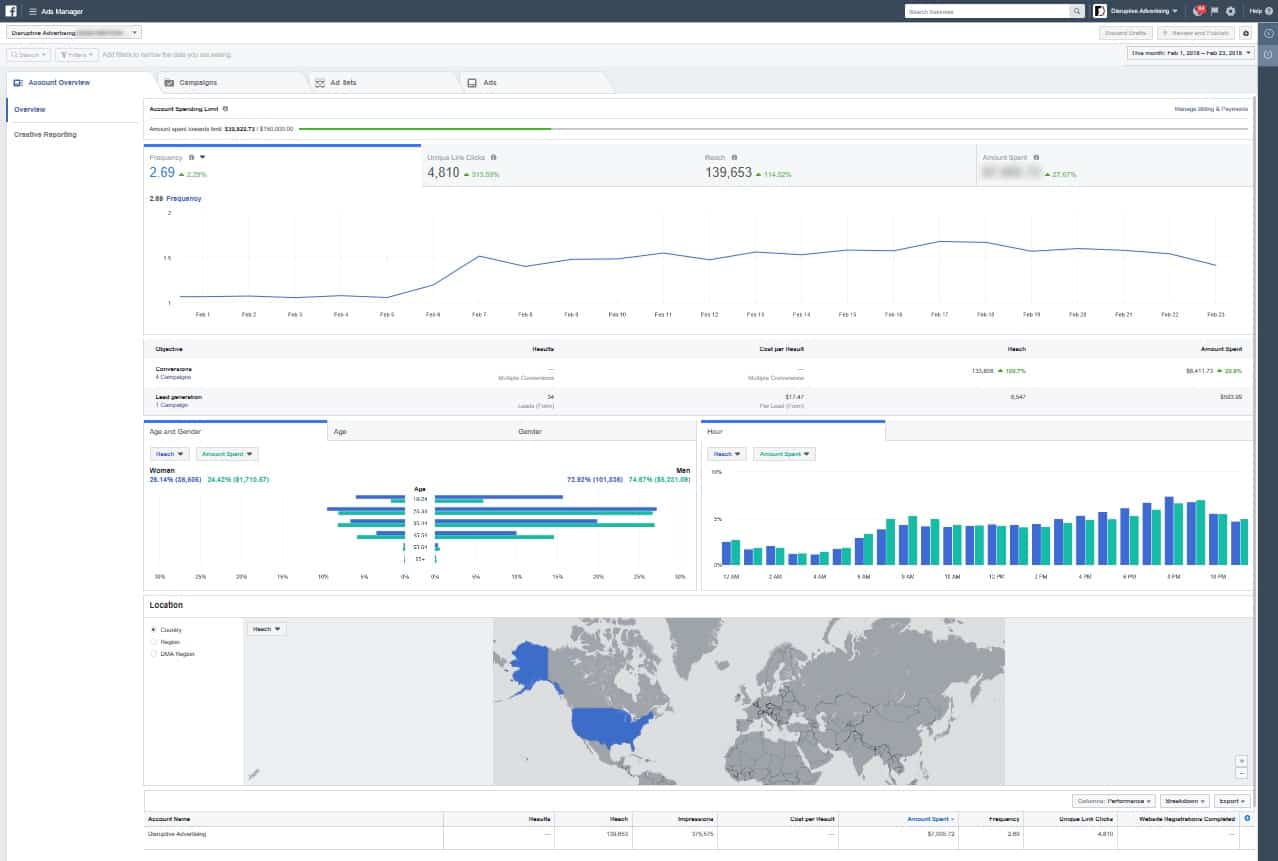 Facebook Business Manager Overview - ParaCore