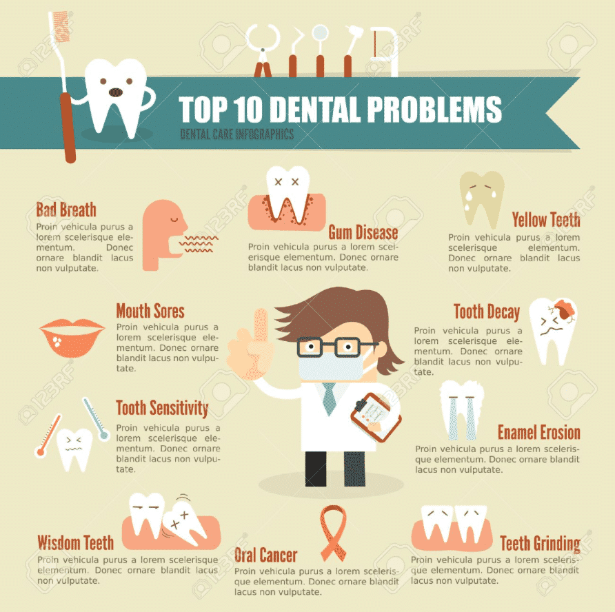 content marketing for dentists 