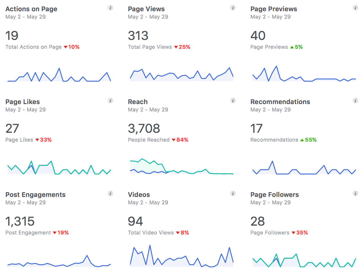 ecommerce analytics 