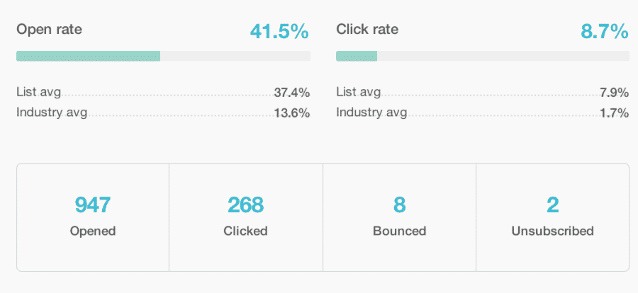 ecommerce analytics 