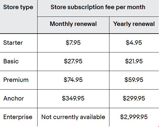 Shop Subscription - Everything UK Sellers Need to Know - SellerAider