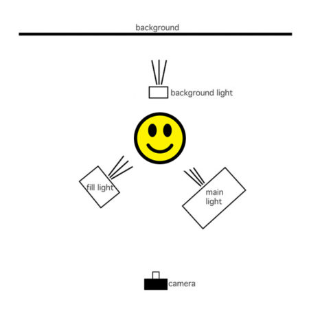 Key Light: Shaping Subjects in Photos