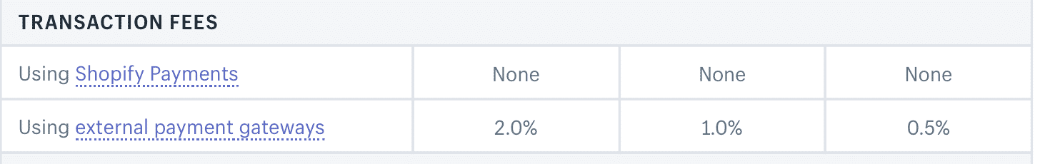 BigCommerce vs. Shopify 