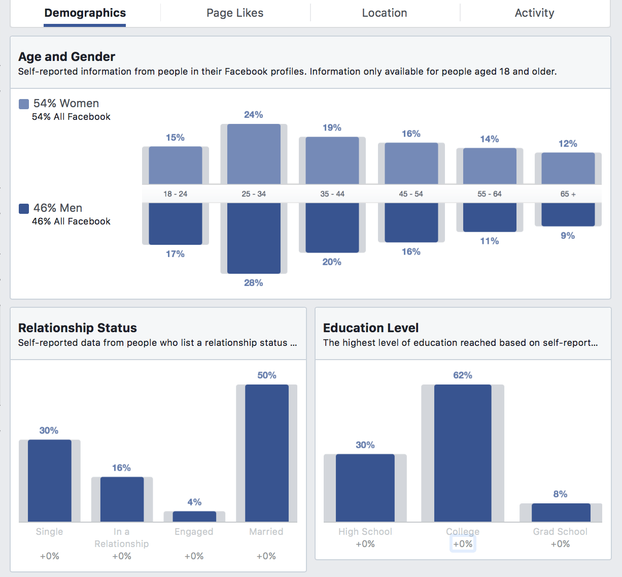 market research 4 steps