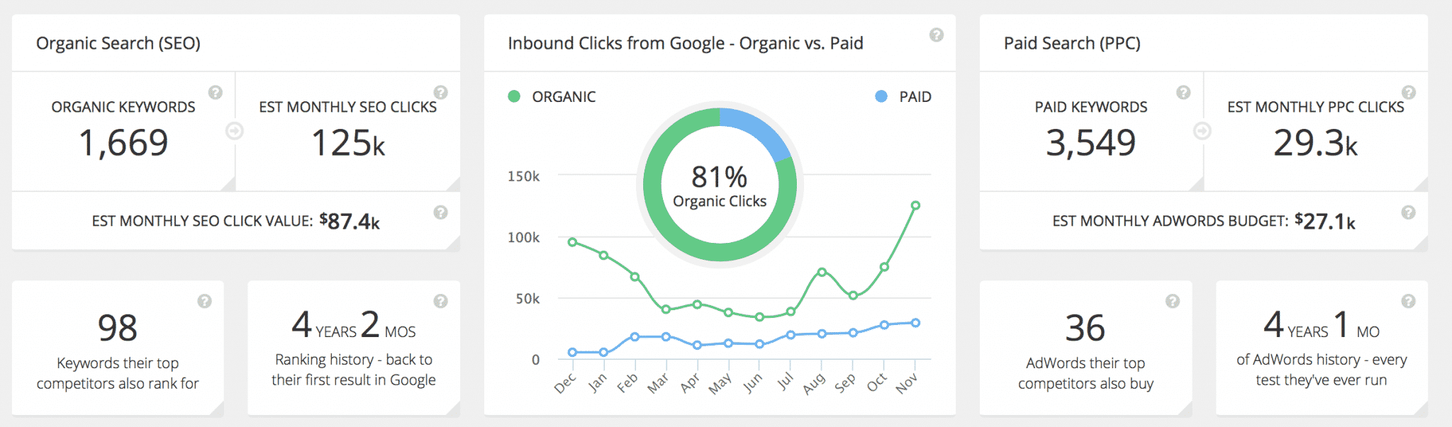 adwords budget planner