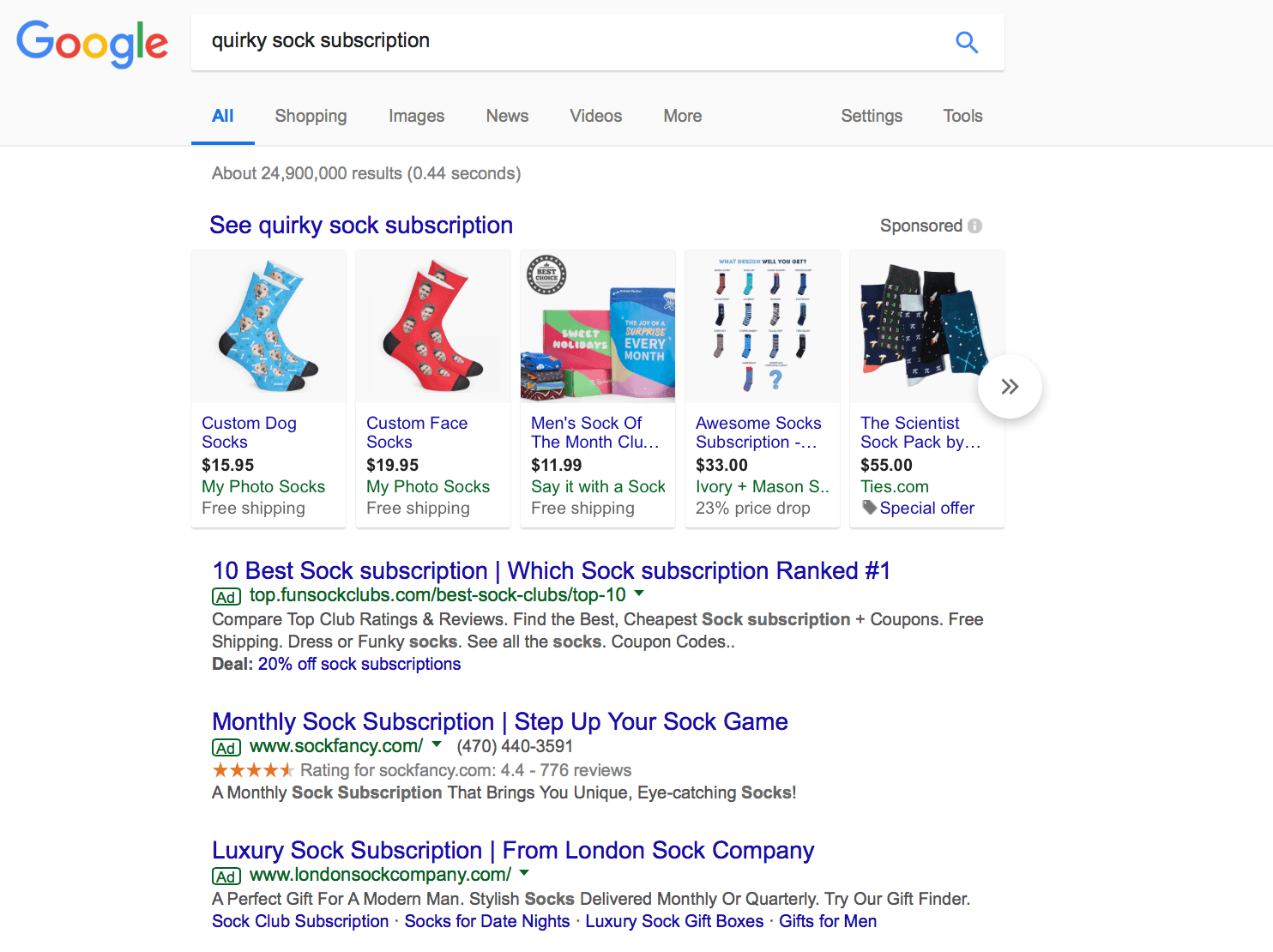 Google Ads budget 