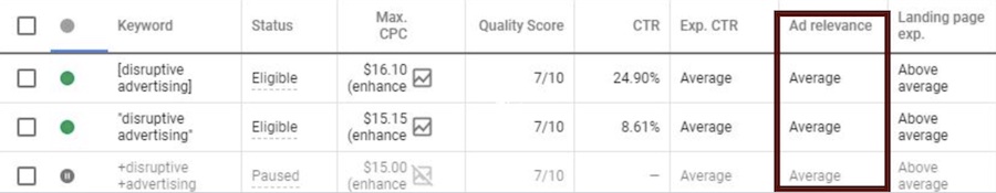 Google Ads Ad Relevance score
