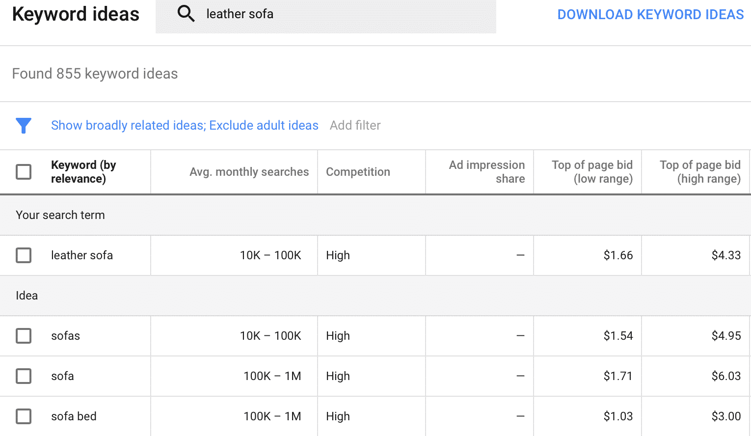 Google's keyword planner 