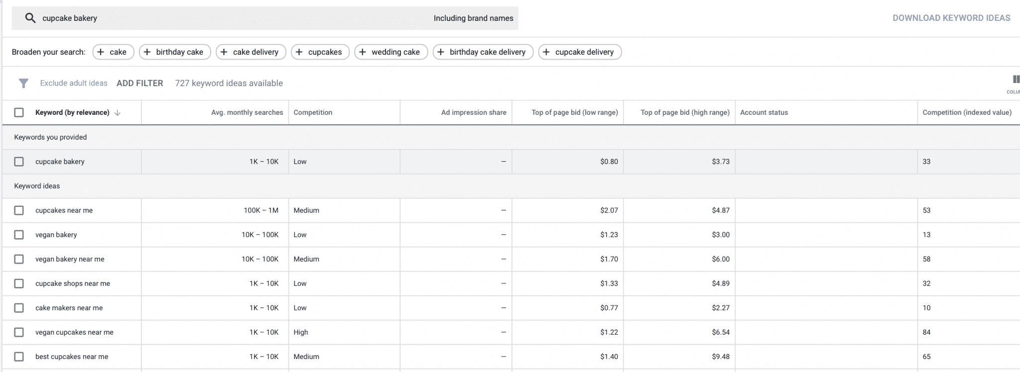 organic online marketing keyword research 