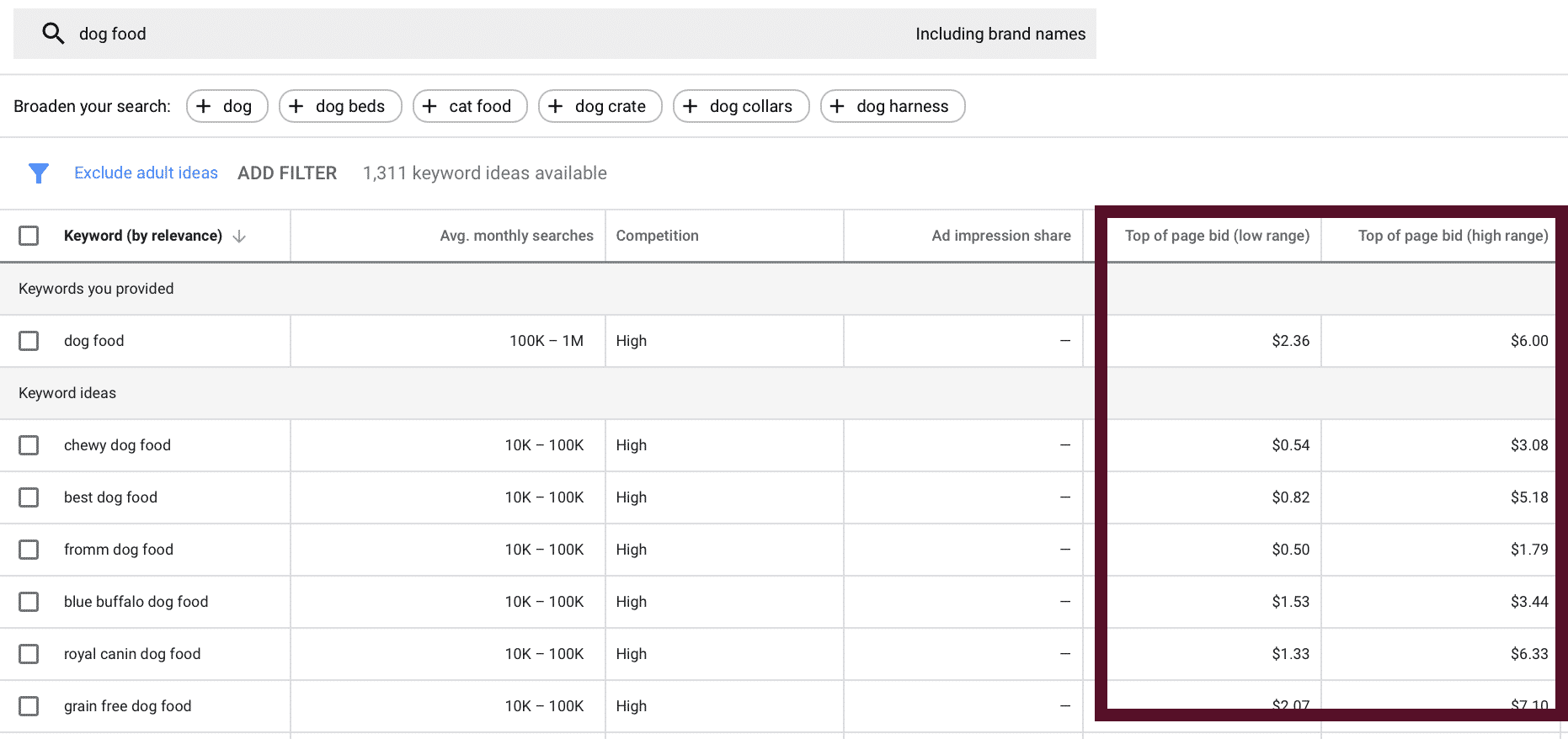 Adwords keyword bid sale