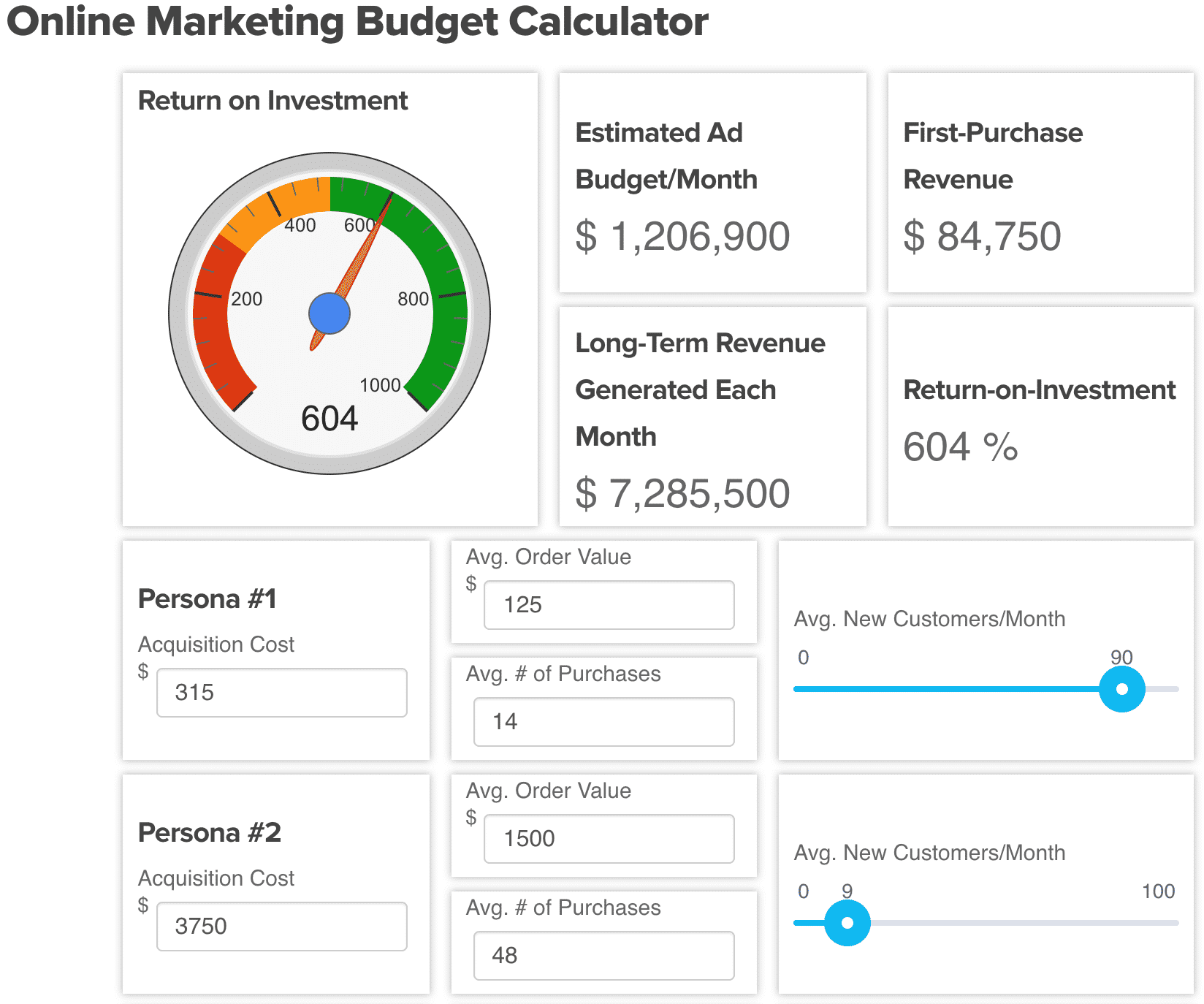 What Should Your Google Ads Budget Be Next Year?