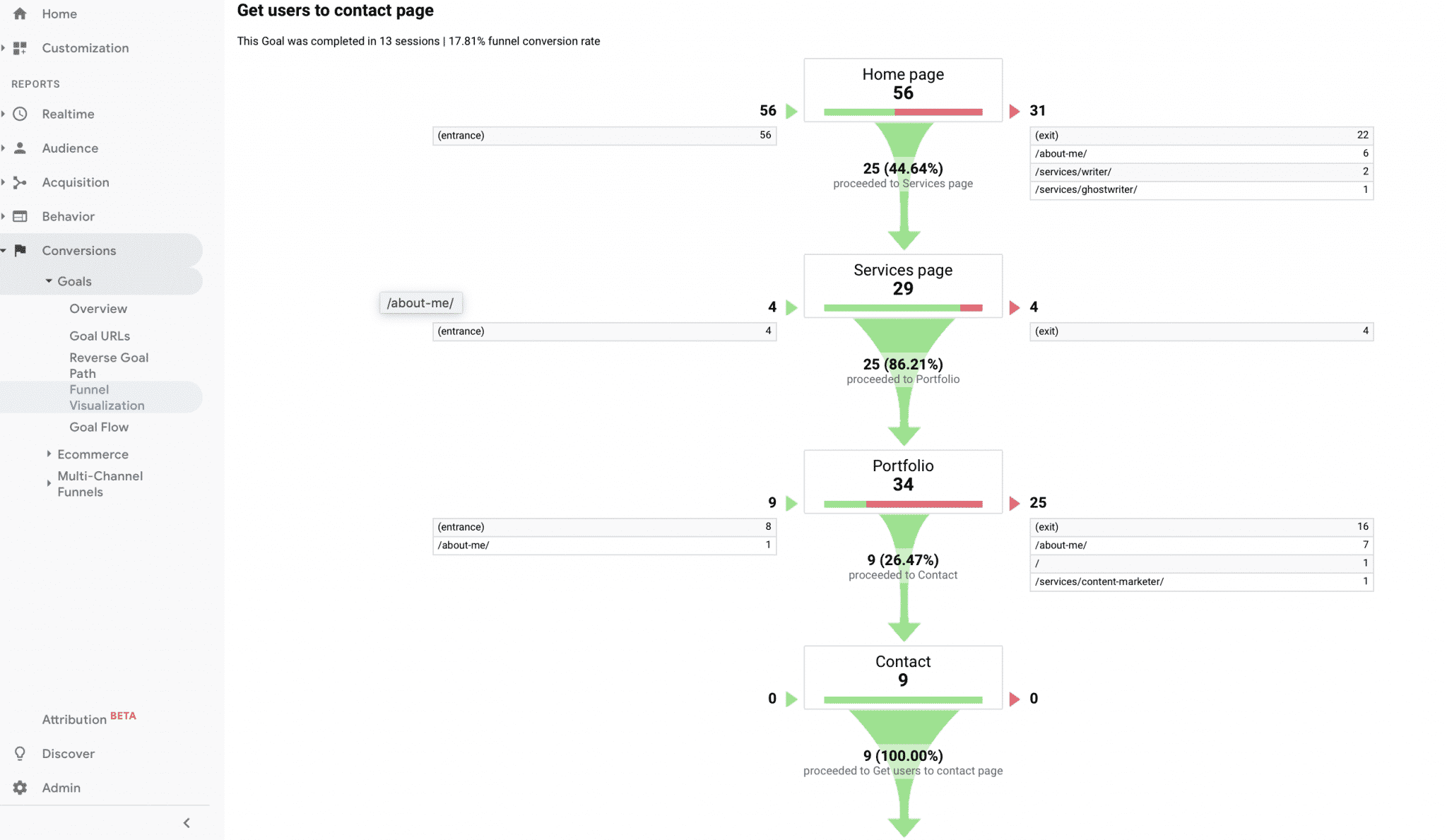 how to get the most out of Google Analytics 