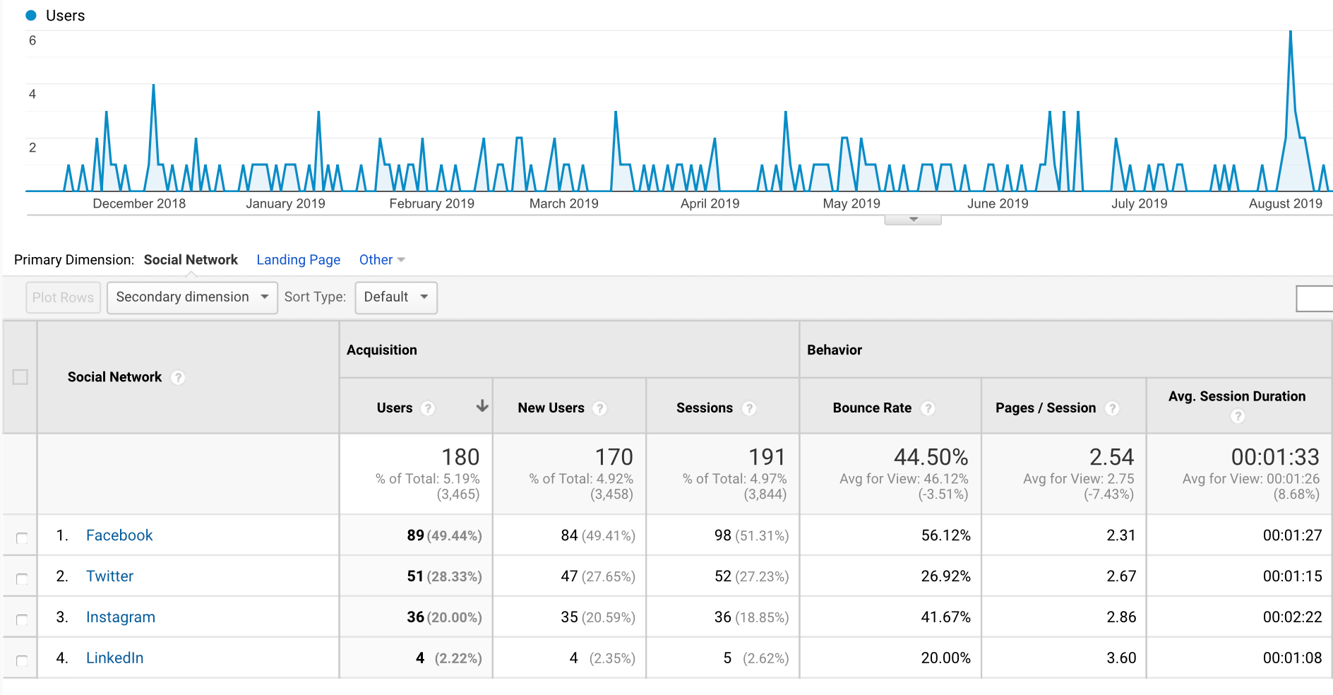 How to Track Goo.gl Short URL Analytics