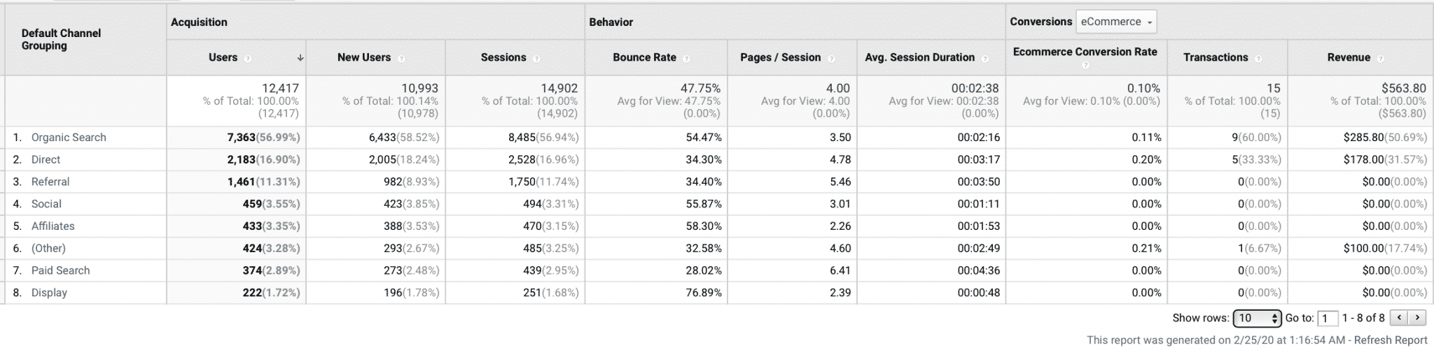 why you need to up your online analytics game 