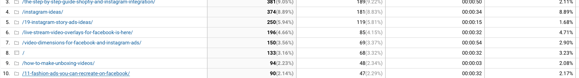 why you need to up your online analytics game 