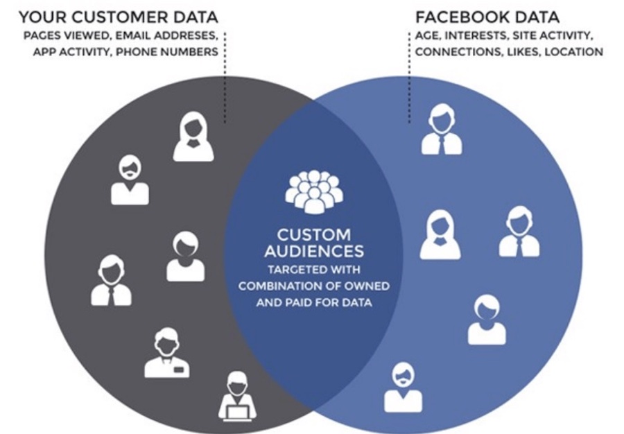 Facebook Ads Cost (2023) - Business of Apps