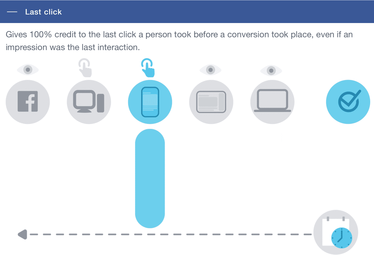 Facebook attribution models 