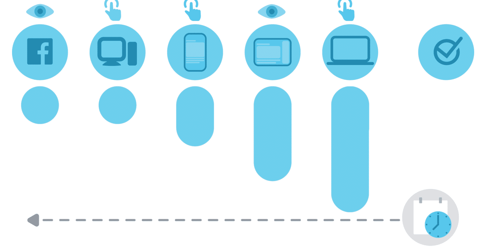 Facebook attribution models 