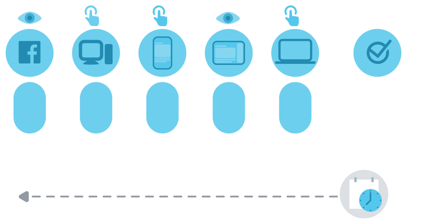 Facebook attribution models 