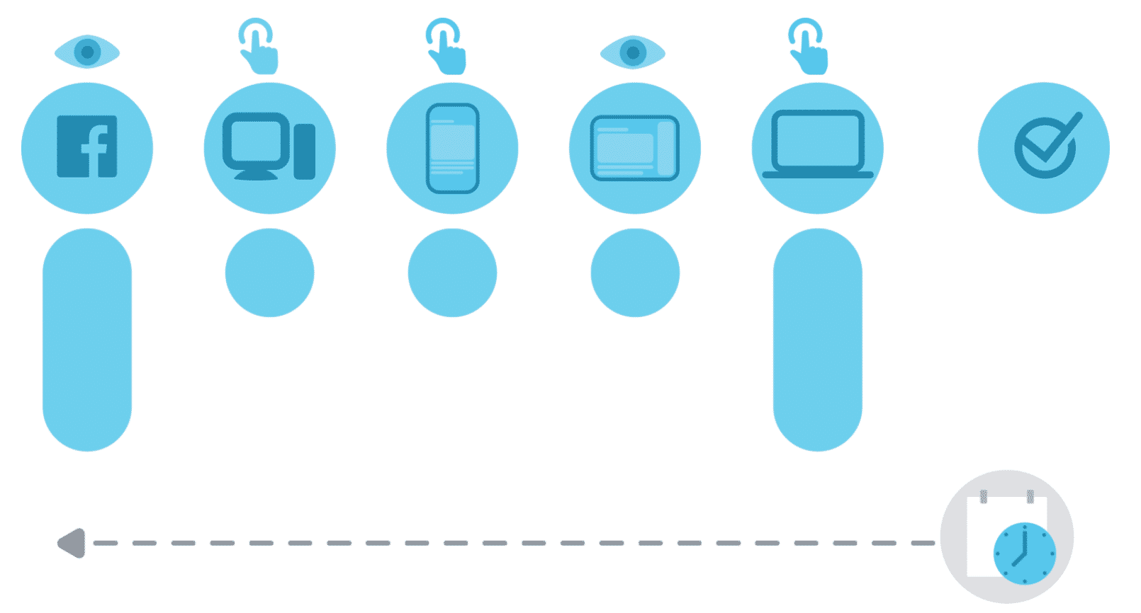 Facebook attribution models 