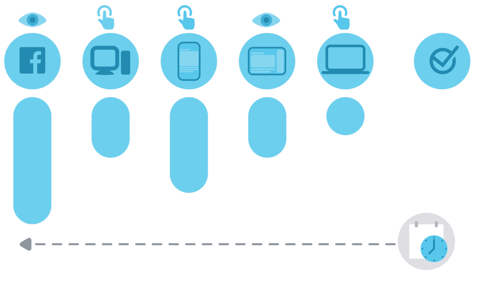 Facebook attribution models 