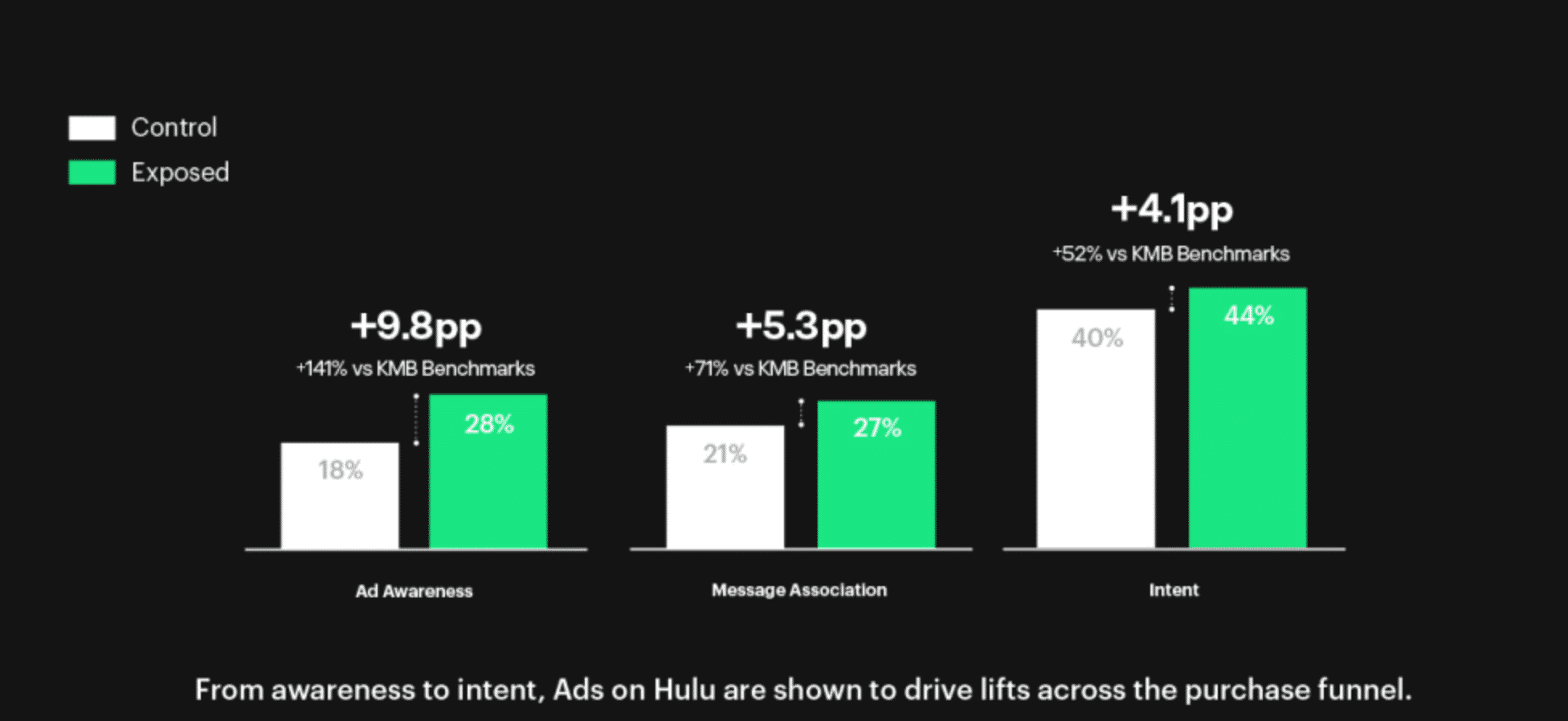 Hulu's self-service ad platform 
