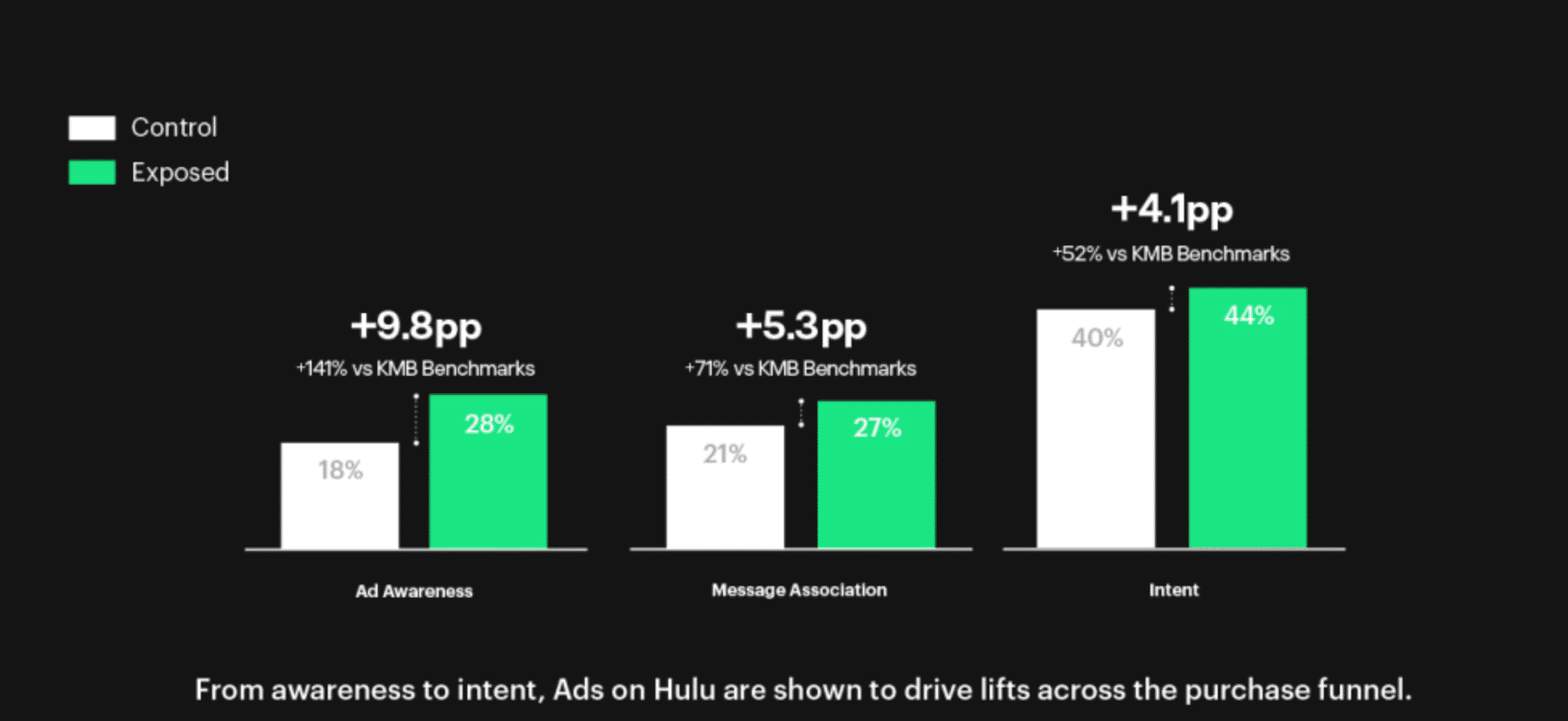 3 Tips for Reaching Your Ideal Audience with Hulu Ad Manager - Self-Service