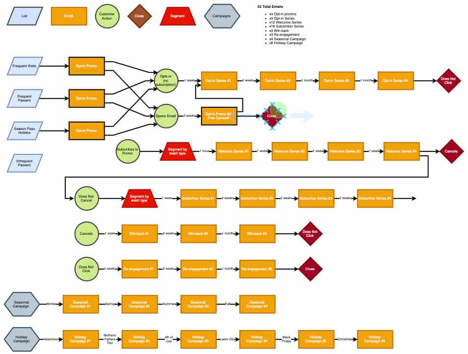 b2b customer journey map