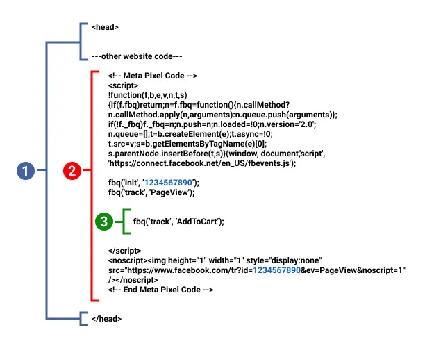Events scripts in Meta Pixel code tag