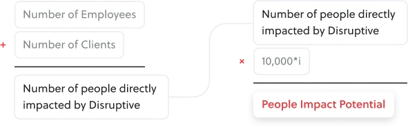 formula measuring our potential impact